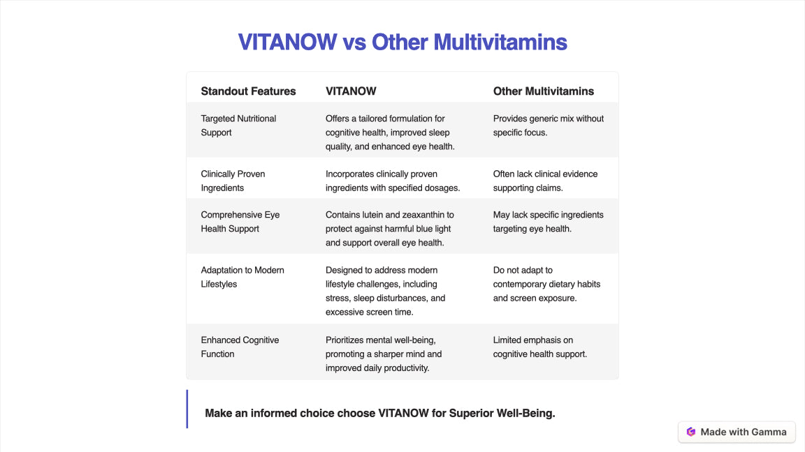 Vitanow Super Multivitamin